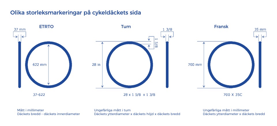 Olika storleksmarkeringar på sidan av cykeldäck