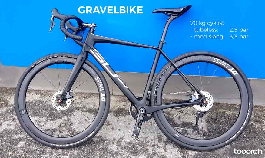 rekommenderat däcktryck gravelbike