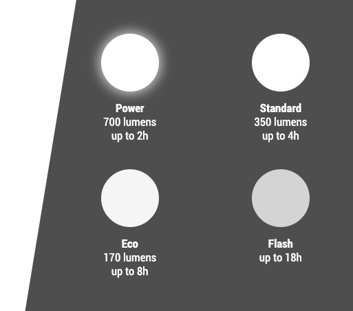 Hjälmlampa Sigma Buster 700