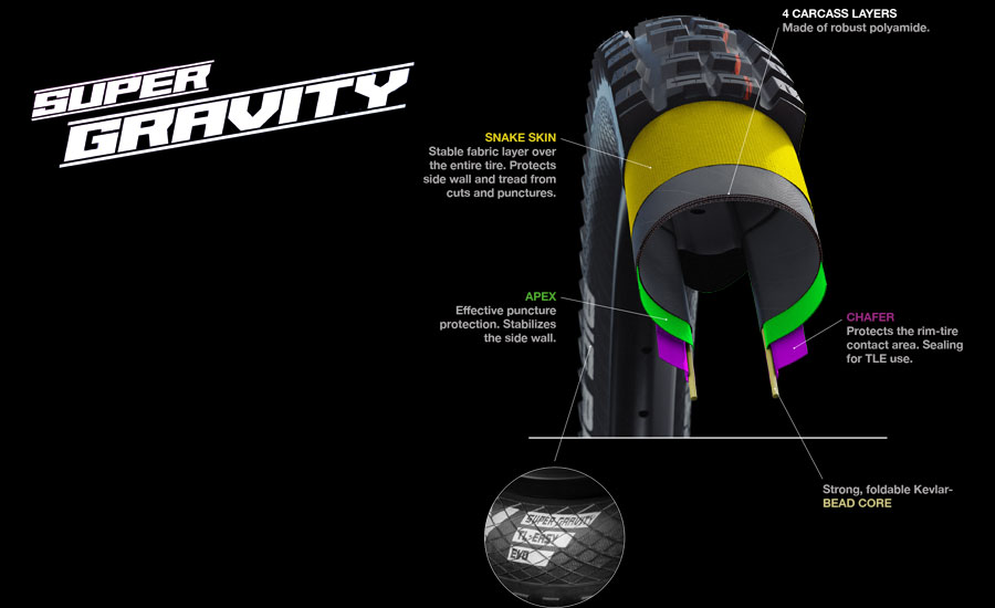 Schwalbe Super Gravity i genomskärning